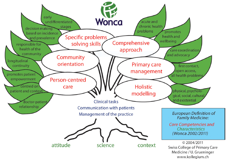 the-role-of-general-practitioner-to-empower-patients-in-their-self