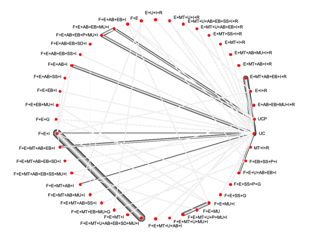 Challenges In Assessing The Evidence From Trials Comparing Multiple Self Management Interventions Compar Eu